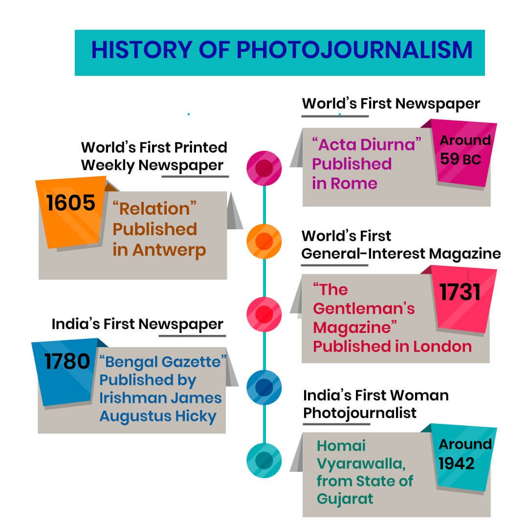 history of photojournalism