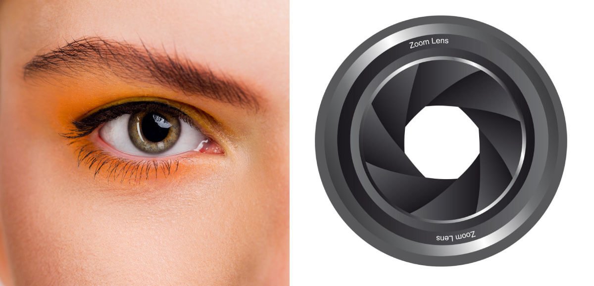 aperture and eye