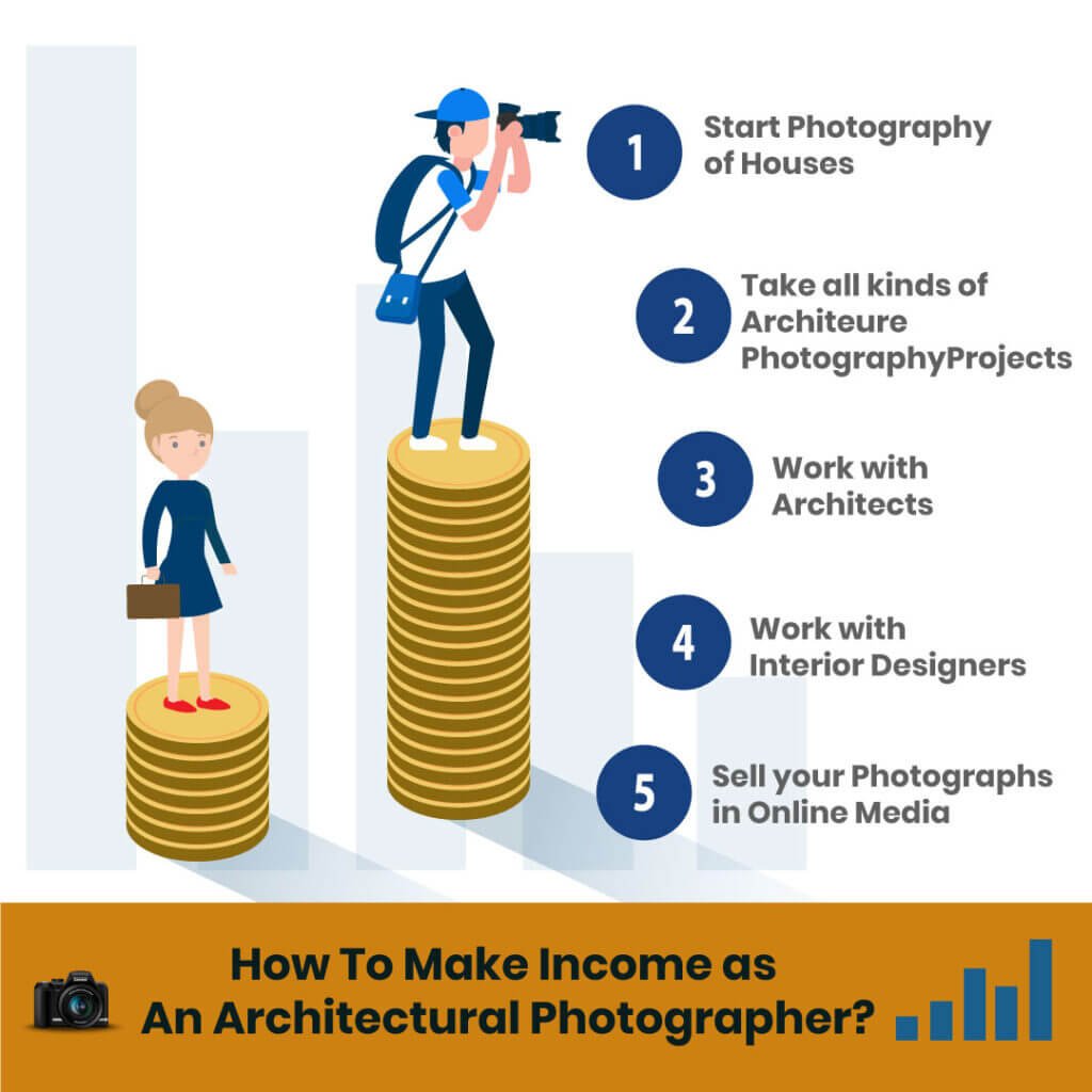 how to make an income in architectural photography