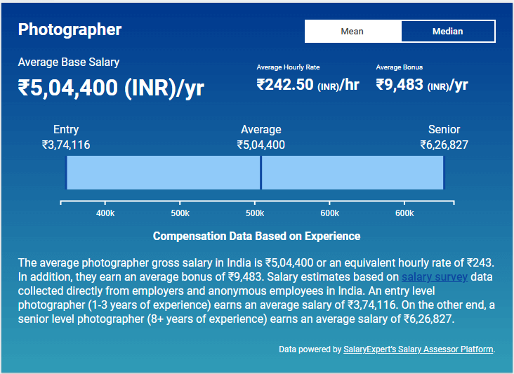 average salary of photographers in india salary expert