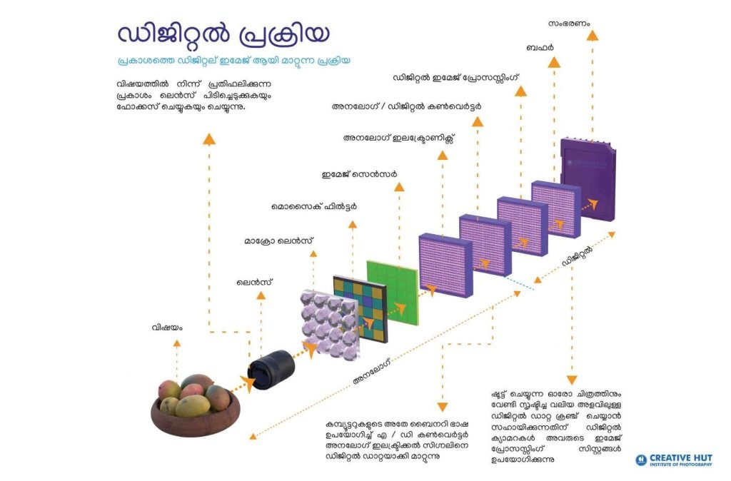 digital-camera-working-mechanism