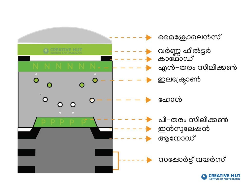 backside-illumination-structure-abinalex