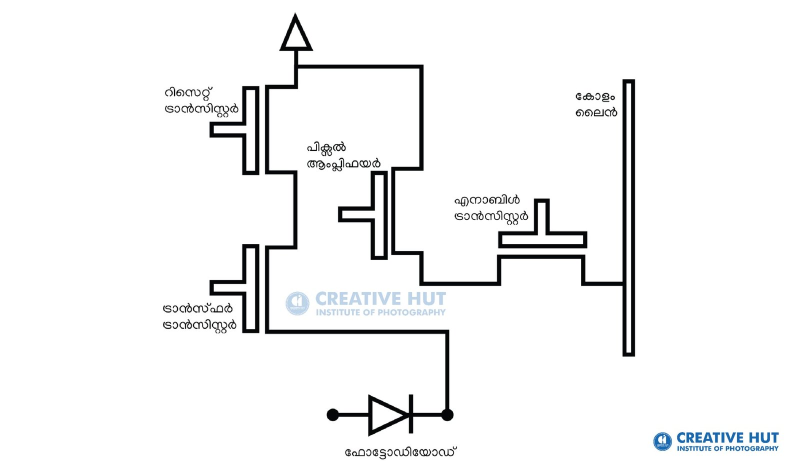  Cmos sensor circuit-photography-abinalex