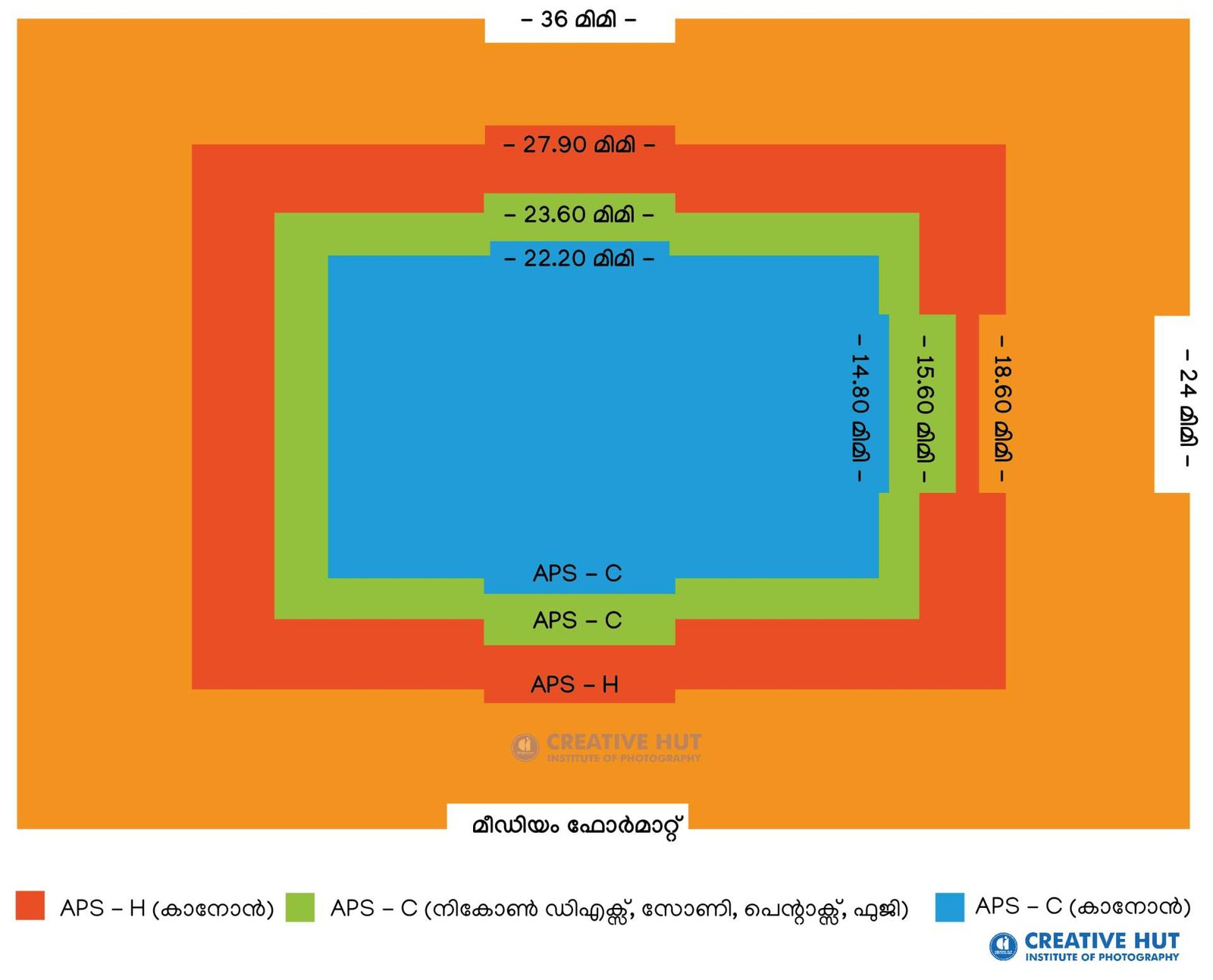  sensor- size-photography-abinalex