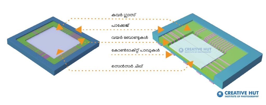 structure-of-image-sensor-photography-abinalex