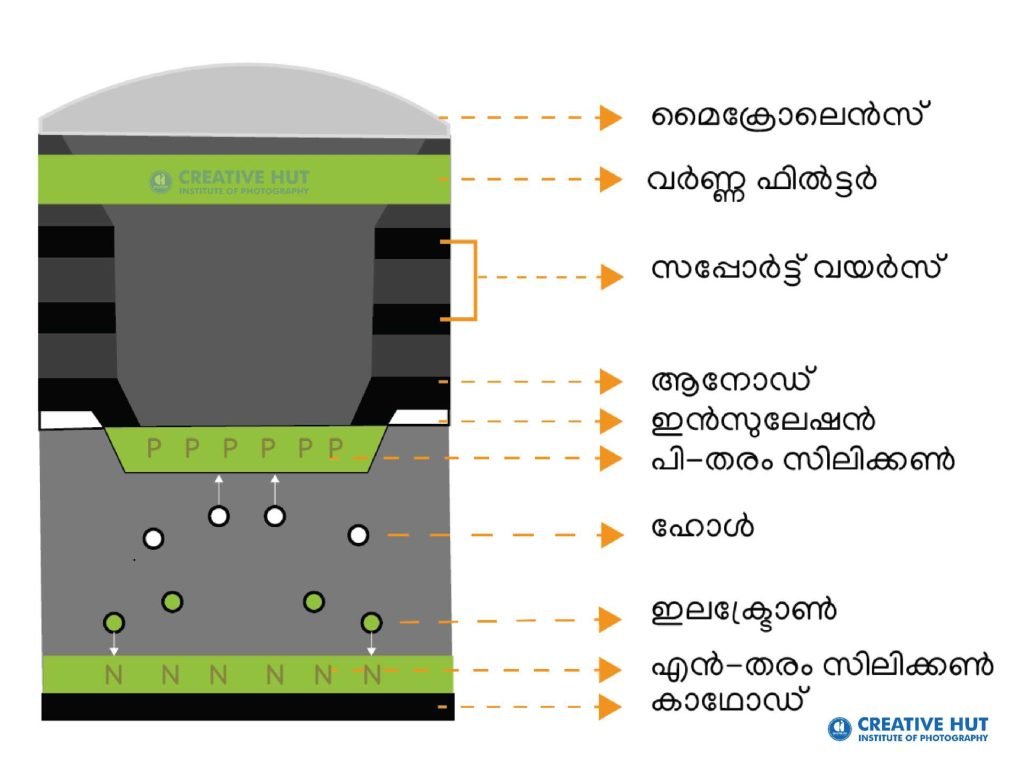 frontside-illumination-pixel-structure-abinalex