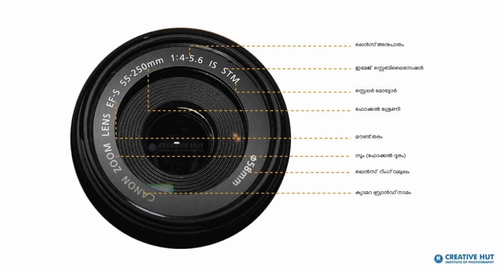 lens top -photography-abinalex