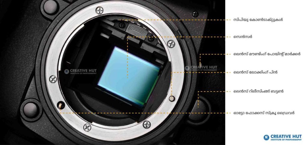lens-mount-photography-abinalex