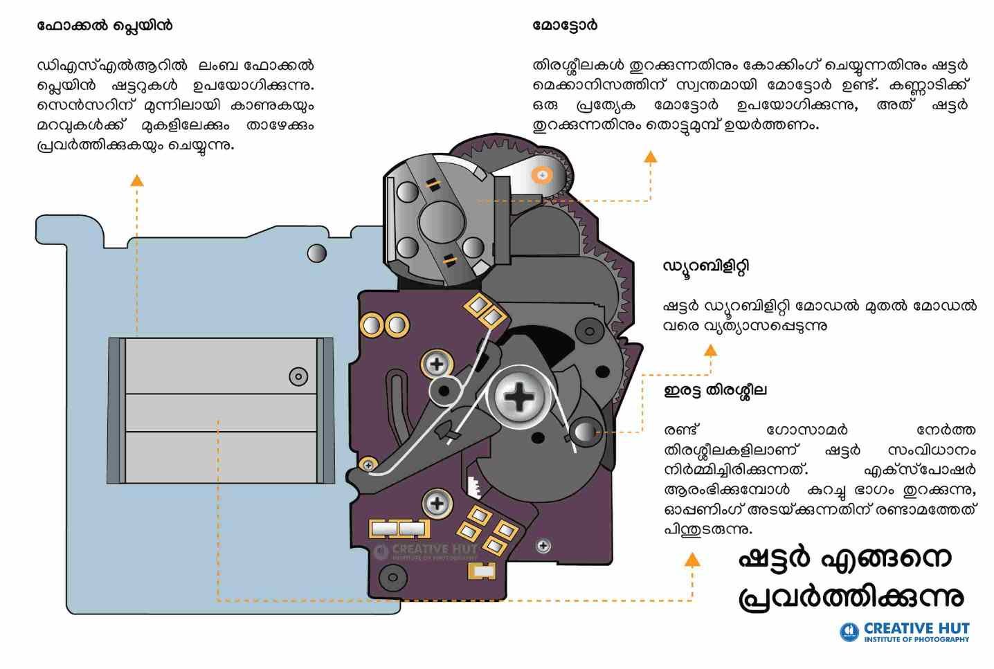 structure-of-shutter-abinalex