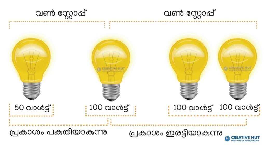 stop-difference