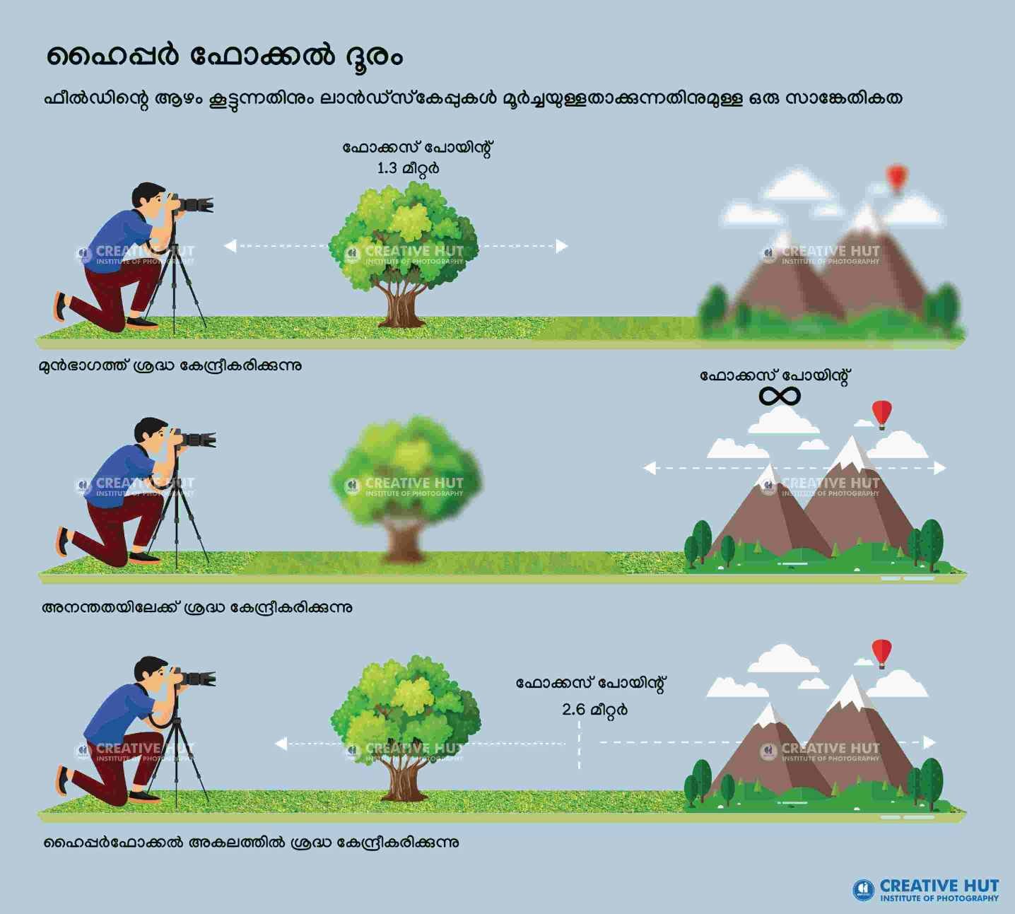  Hyper Focal Distance